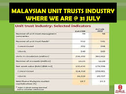 In electric power rates to a level that makes malaysia the second most profitable. Islamic Mutual Trust