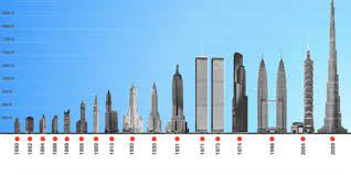 Thousands of people around the world visit these towering structures to enjoy them with their loved ones, take pictures. World S Tallest Towers