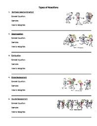 What two types of reactions are shown in model 1? Type Of Reactions Worksheets Teaching Resources Tpt