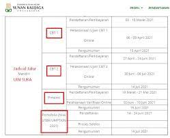 Ktm kst (kartu studi tetap) transkip nilai transkip ko kurikuler sertifikat toefl sertifikat imka surat. Kisi Kisi Ujian Mandiri Uin Walisongo Download Soal Ujian Mandiri Uin Walisongo Ilmusosial Id Jadwal Syarat Dan Alur Pmb Mandiri Uin Walisongo Semarang 2019 Lilla Stell