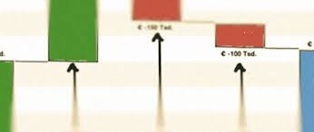 Das Wasserfall Diagramm In Powerpoint Erstellt E11help