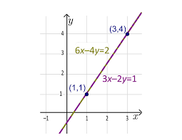 It is developed by rob kay and is suitable. The Nature Of Positive Slope And Positive Correlation