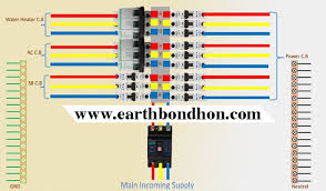 3 Phase Distribution Board Wiring Diagram Earth Bondhon Distribution Board Delta Connection Diagram