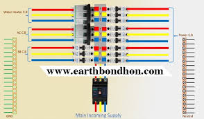 I simulated this circuit the other day but. 3 Phase Distribution Board Wiring Diagram Earth Bondhon Distribution Board Diagram Delta Connection