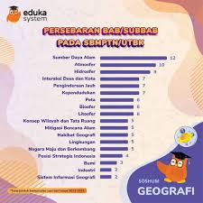 Simak yukk tutorial try out dibawah: Eduka System Darisekarang On Twitter Materi Tps 1