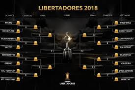 O sorteio para definir os integrantes de cada uma das oito chaves da competição será realizado no dia 9 de abril. Definidos Os Confrontos Das Oitavas De Final Da Libertadores Jornal A Verdade