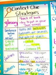 Nc Teacher Stuff Anchor Charts For Context Clues And A Freebie