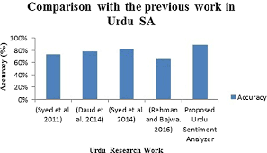 Do the small things in a great way because. Effective Lexicon Based Approach For Urdu Sentiment Analysis Springerlink