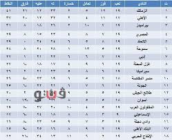 الزمالك يعلن إصابة شيكابالا وروقة قبل مباراة غزل المحلة في الدوري; Ø¬Ø¯ÙˆÙ„ ØªØ±ØªÙŠØ¨ Ø§Ù„Ø¯ÙˆØ±ÙŠ Ø¨Ø¹Ø¯ Ø®Ø³Ø§Ø±Ø© Ø§Ù„Ø£Ù‡Ù„ÙŠ Ø£Ù…Ø§Ù… Ø§Ù„Ù…Ø­Ù„Ø©