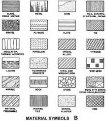 Review 10 pics of floor plan symbols pdf and comments de good. 21 Electrical Plan Symbols Ideas Electrical Plan Symbols Electrical Plan Symbols
