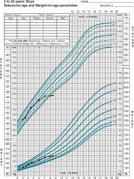 Growth Hormone Deficiency Clinical Cases Case Files