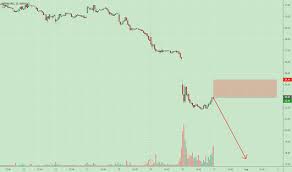 Als trader muss tiefer in die tasche gegriffen werden, denn als solcher wird der persönliche. Pi Stock Price And Chart Nasdaq Pi Tradingview
