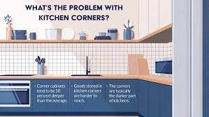 Exchange ideas and find inspiration on interior decor. Corner Kitchen Cabinet Solutions