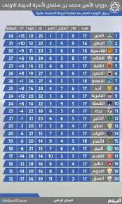 أنا خلف النادي الأهلي دائماً. Ø¬Ø¯ÙˆÙ„ ØªØ±ØªÙŠØ¨ Ø¯ÙˆØ±ÙŠ Ø§Ù„Ø£Ù…ÙŠØ± Ù…Ø­Ù…Ø¯ Ø¨Ù† Ø³Ù„Ù…Ø§Ù† Ù„Ø£Ù†Ø¯ÙŠØ© Ø§Ù„Ø¯Ø±Ø¬Ø© Ø§Ù„Ø£ÙˆÙ„Ù‰