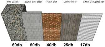 Sound Pentration And Reduction Of Noise Fence Barriers Noise Barrier Sound Wall Sound Barrier Wall