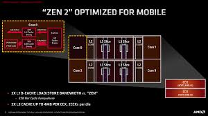 You can find a cheatsheet with cpu generations below. What S New In Cpu Gpu And Connectivity For The Renoir Apu Amd Details Renoir The Ryzen Mobile 4000 Series 7nm Apu Uncovered