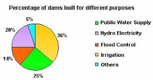 Definition And Examples Of Pie Chart Define Pie Chart