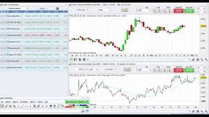 pro real time charts ig index spreadbetting beginner