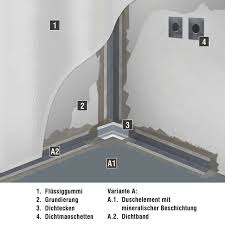 Wer neu fliest, plant am besten gemauerte ablagen oder in die vorwand eingelassene nischen ein, die mit schönen dekofliesen auch optisch akzente setzen können. Ebenerdige Dusche Bodengleich Einbauen Abdichten Fliesen