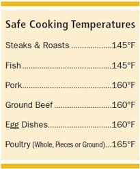 Usda Meat Temperature Chart Food Safety 101 How To