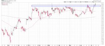 Party City Holdco Shares Set Up For A Short Squeeze Rally