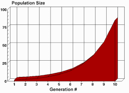 In ecological terms, carrying capacity is defined as the maximum number of a species that can sustainably live in a given area. Lab Manual Exercise 9