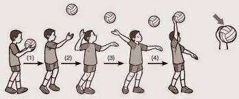 Servis adalah suatu teknik dalam permainan bola voli untuk melontarkan bola dari luar garis belakang area lapangan sebuah tim melewati atas jaring ke area lapangan tim lawan. Teknik Dasar Permainan Bola Voli Pengertian Servis Dalam Permainan Bola Voli Dan Macam Macam Servis