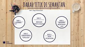 Novel tingkatan 4, 5 (spm). Darah Titik Di Semantan By Mohd Hishamudin Mohd Yasin
