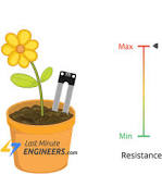 How to Select the Best Soil Moisture Sensors for Agriculture ...