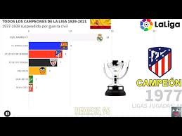 Has llegado a la edición de espn deportes. Todos Los Campeones De La Liga Espanola La Liga 1929 2021 Youtube