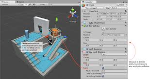 Unity Manual Creating A Navmesh Obstacle