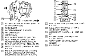 Low prices on battery for your cadillac srx at advance auto parts. 1983 Cadillac Deville Fuse Box Wiring Diagram Page Week Loyalty Week Loyalty Bgcuplombardia It
