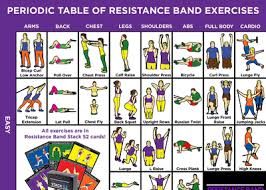 This Exercise Chart Is Full Of Travel Friendly Resistance