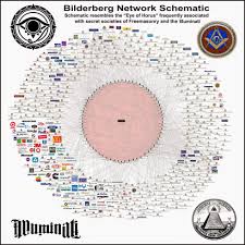 truth zone forum bilderberg 2018 trinity of the empire