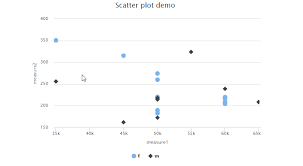 Jaspersoft Bi Suite Tutorials Html5 High Charts Scatter