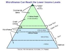 Www Kiva Org A Phenomenal Nonprofit That Allow Easy Microfinance To People Far Away That Need A Loan You Can Donate Need A Loan To My Daughter Gender Equity