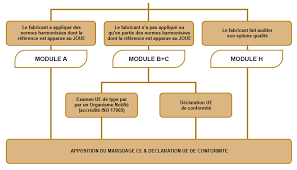 Exemple de datadock rempli gratuit. Marquage Ce Declaration Ue De Conformite Groupe Emitech