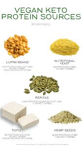It is the same type of yeast that's used to bake bread and brew beer. Where Do You Get Protein On A Vegan Keto Diet Meat Free Keto Vegan Keto Recipes