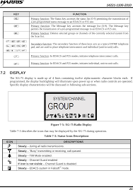 Available in intrinsically safe (ul); Tr 0059 E Xg 75 Vhf User Manual Manual 1 Harris Corporation