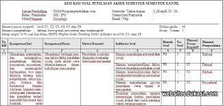 Sekolah menengah atas / madrasah aliyah. Kisi Kisi Pas Sosiologi Kelas 12 Tahun 2019 2020 Websiteedukasi Com