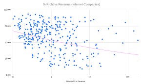 List of tech companies and startups. List Of Largest Internet Companies Wikipedia