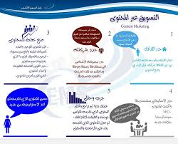 انفوجرافيك عن التسويق عبر المحتوى من تصميم شركة حلول التسويق الالكتروني Content Marketing Marketing Social Media