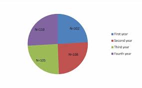 Cureus Study Of Knowledge Attitude And Practice Of Organ