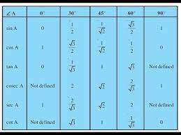 Pin On Math Formula Chart
