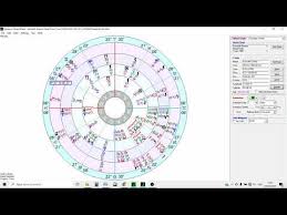 Astrology Lottery Prediction