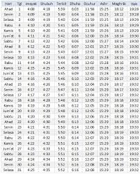 Jadwal imsakiyah serang banten dan jadwal shalat hari ini, selasa 13 april 2021 atau 1 ramadhan 1442 h hari ini berdasarkan jadwal imsak atau imsakiyah kemenag ri. Jadwal Imsak Februari Vps Hosting News