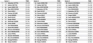 Forums racing & tracking f1. 2019 Azerbaijan Gp Qualifying Top Speeds And Best Sector Times