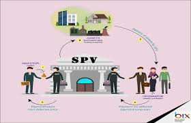 The common types of investment sukuk in regard to the issuances and trading are as follows malaysia, being the most prolific of all domestic issuers has issued three of the largest sukuk in the domestic market so far, with amounts ranging from us$ 2.9 to us$ 5.8 billion each. Sukuk Contracts In Malaysia Bix