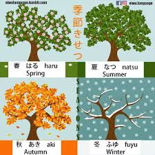 Learn The Names Of Seasons In Japanese Season Kisetsu Natsu Haru Fuyu Aki Vocabulary Vocabularywords Japanesewords Ja Learn Japanese Seasons Japanese