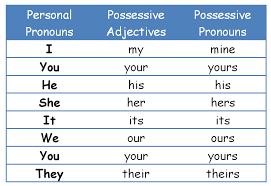 (and they lost the opportunity) did you notice how there was a verb before the adverb to give the. Ù…Ø¹Ù†Ù‰ His Ø¨Ø§Ù„Ø¹Ø±Ø¨ÙŠ